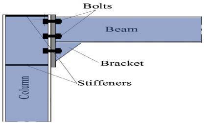 Analysis of the Behaviour of Semi Rigid Steel End Plate Connections A. Bahaz 1, S. Amara 1, J.P. Jaspart 2 and J.F.