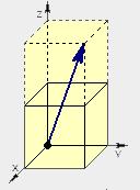Crystallographic directions Crystallographic direction is a direction