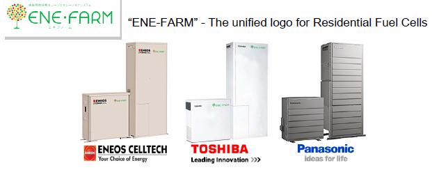 million yen. Since 2009, 1.4 million yen per unit has been subsidized. Typical ENE-FARM system units by three manufacturers (ENEOS, TOSHIBA, Panasonic) are shown in Fig.3.