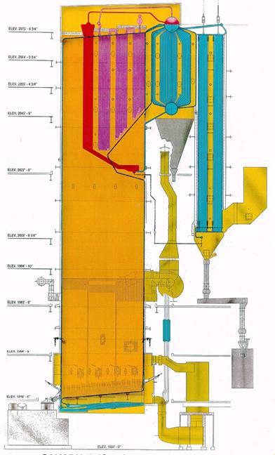 Typical Recovery Boiler Liquor Composition: Carbon 37.2% Na 18.