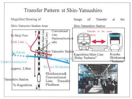 Computers in Railways XII 123 Figure 2: Transfer between the Shinkansen and the conventional line. Figure 3: System configuration. 2.1 Transport planning system This system makes train timetables as well as schedules for vehicle operation and for drivers and conductors.