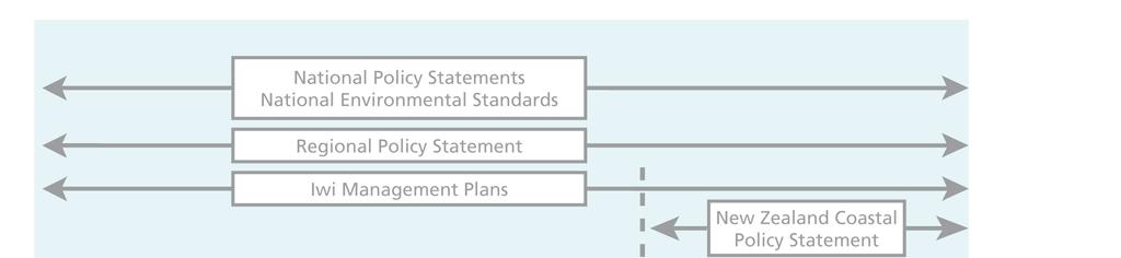 Figure 1: Resource management framework 2.