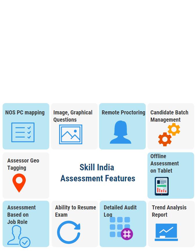 Online Assessment for Skill India A collection useful articles of software