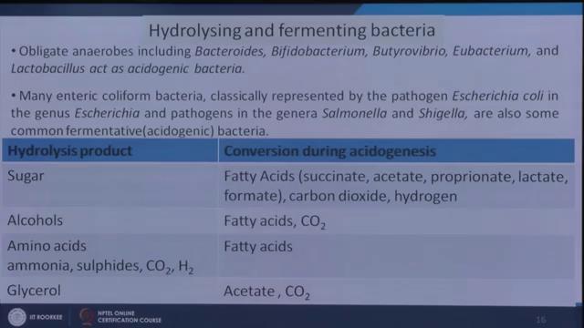 (Refer Slide Time: 27:58) And hydrolyzing after then we are coming to acidogenic bacteria.