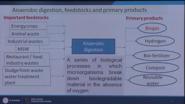 anaerobic digestion process. Type of reactors also influences it. So, all those things we will cover here in this module.