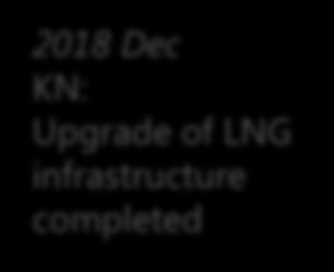 Alexela: Mobile LNG infrastructure delivered