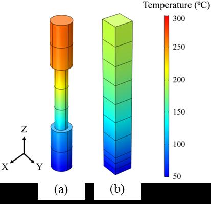 Figure 8. Temperature distribution of fabricated (a) oversized specimen and (b) square rod after fabrication of the parts.