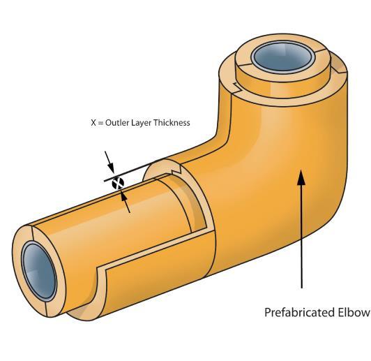 Figure 2: FULL THICKNESS SHIPLAP ELBOW FITTING Notes: Shiplap end cut to thickness X to accommodate double layer pipe