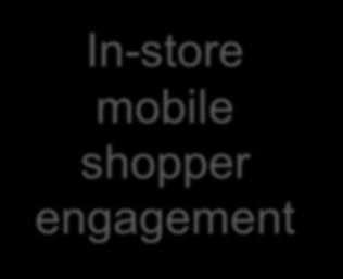 1 2 Compelling features to engage shoppers In-store mobile shopper engagement