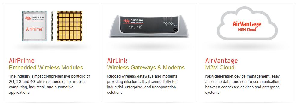 Sierra Wireless Building the Internet of Things with intelligent