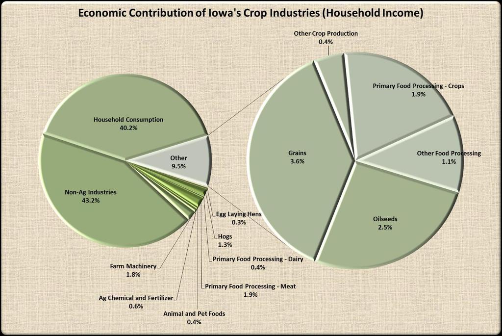 2014 Iowa Ag Economic Contribution Study September 2014