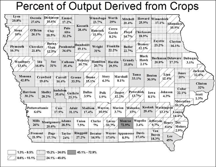 The share of output derived from the production and processing of crops ranges from 1.
