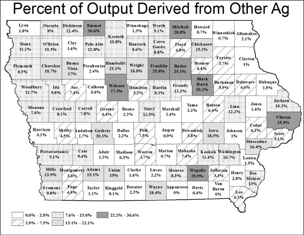 The share of output derived from Other Ag ranges from 0% in Appanoose and Van