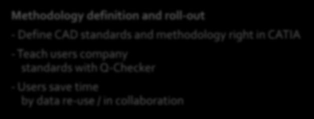 Q-Checker for CATIA Methodology definition and roll-out -