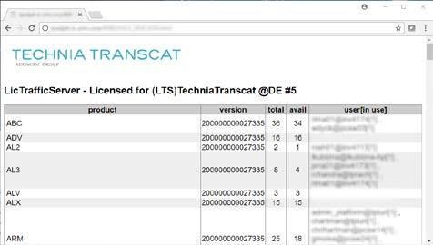 Add-on: License Traffic License utilization as traffic light in the UI Shareable licenses can also be shown Users can check the availability of a specific