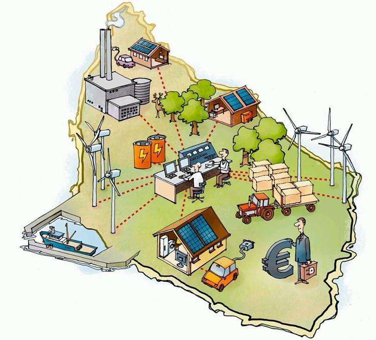 Bornholm a Unique Test Site for 50% RES and Smart Grid - not just another Smart Grid project Large scale