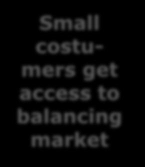 to balancing market Open
