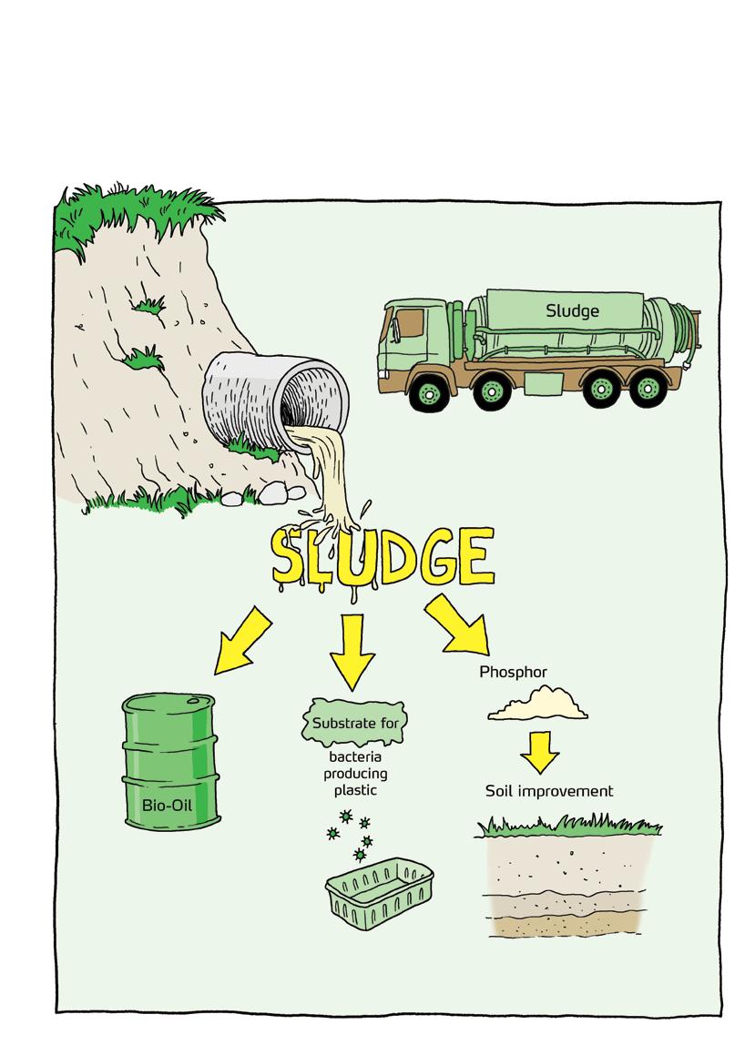 Sludge from e.g. sewage treatment plants is surprisingly rich in organic material. It may be utilized by being converted (via e.g. HTL, hydrothermal liquefaction) to a bio-oil which can be used for marine fuel for example.