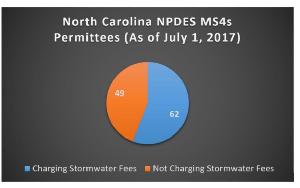 Appendix 3: Stormwater Utility Fees in NC (From UNC-EFC) The University Of North Carolina School Of Government through their Environmental Finance Center tracks stormwater utility rates across the