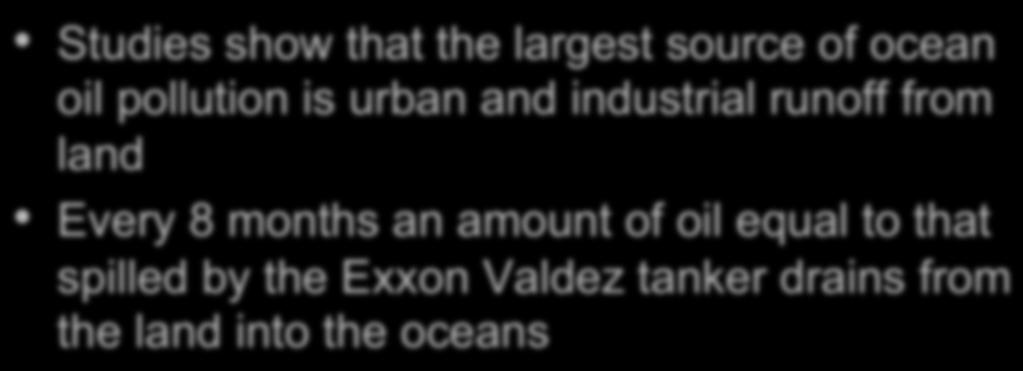 Studies show that the largest source of ocean oil