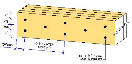UNDER THE HEAD AND NUT OF ALL BOLTS; 4- PREDRILL ALL BOLT HOLES TO 9/16" DIAMETER; 5- TABULATED VALUES MUST BE VERIFIED WITH THE MAXIMUM ALLOWABLE UNIFORM LOAD OF THE MEMBER.