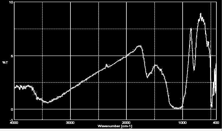 Frequency of 1594 1627 cm -1 indicates C-C bonds (i.e. unburned carbon).
