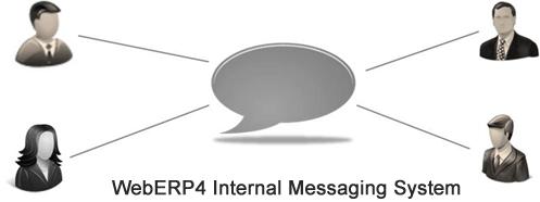 Internal Messaging System Internal messaging system is a web based