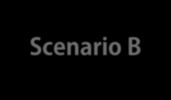 3 SCS Scenarios: Scenario B Based on the existing general plans, general plan updates, proposed land uses, and latest planning assumptions Growth