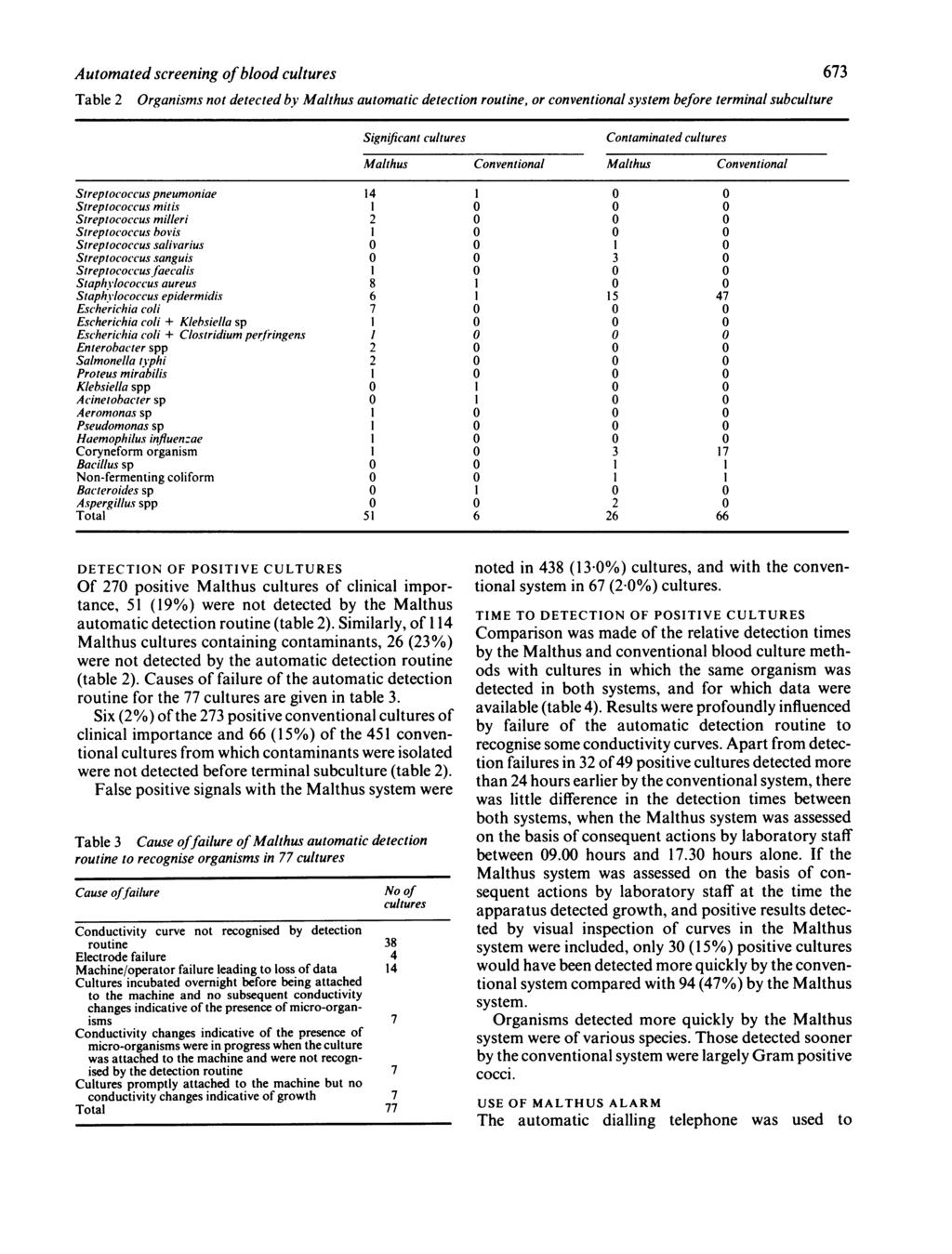 Automated screening ofblood cultures 673 Table 2 Organisms not detected by Malthus automatic detection routine, or conventional system before terminal subculture Significant cultures Contaminated