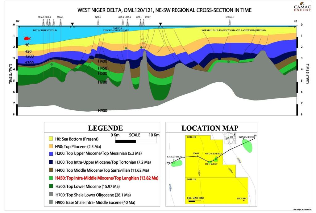 Cross Section: Middle Miocene Regional Play 2,500m Regional Seal: Middle Miocene