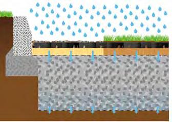 !"#$"%&'"(!%)*+,(-./0"$/ In the UK, a permeable pavement is required to absorb 180 litres / second / hectare.