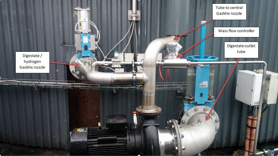 BIOLOGICAL METHOD 1 H 2 addition to existing biogas reactors.