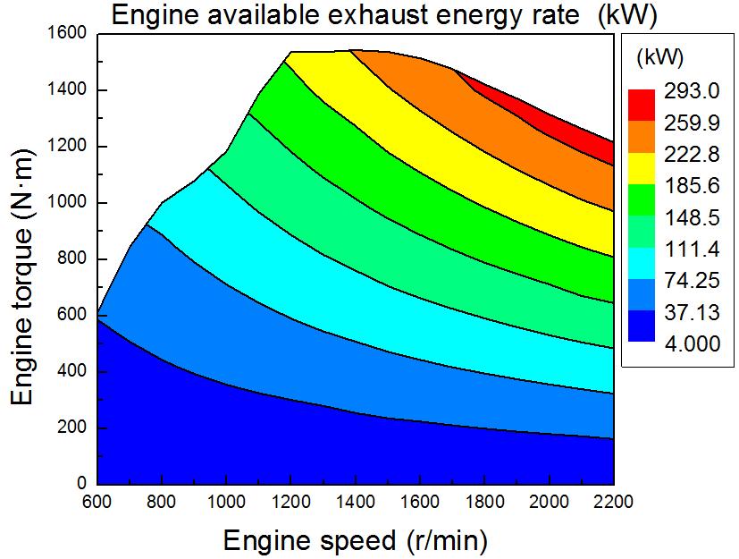 Energies 2014, 7 2130 the engine exhaust side; T min is the available minimum temperature of the exhaust at the outlet of the evaporator of the engine exhaust side; and c p is the isobaric specific