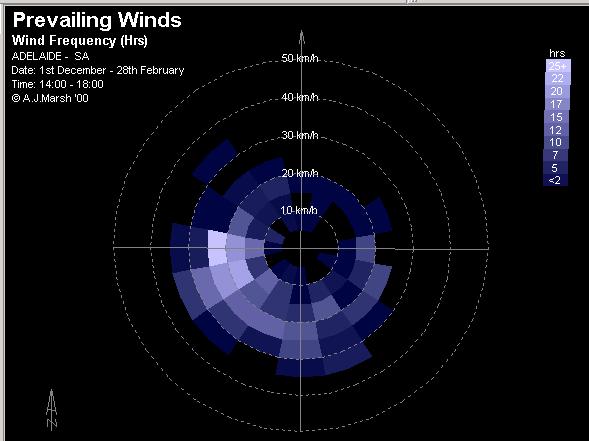 Boundary Condition - Wind Data Still wind condition Windy condition At the upwind