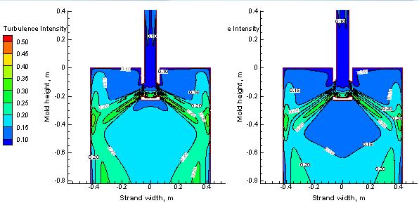 5. SEN with different bore diameters In figure 8, the turbulent intensity contour has been shown for two different bore diameters 80 mm and 90 mm.