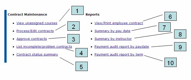 Parts and Function of the Paytrax+ Main Menu The Main Menu appears when you logon and is divided into the following links for staff users: View Unassigned Courses (Figure 1-1, #1) Figure 1-1 This