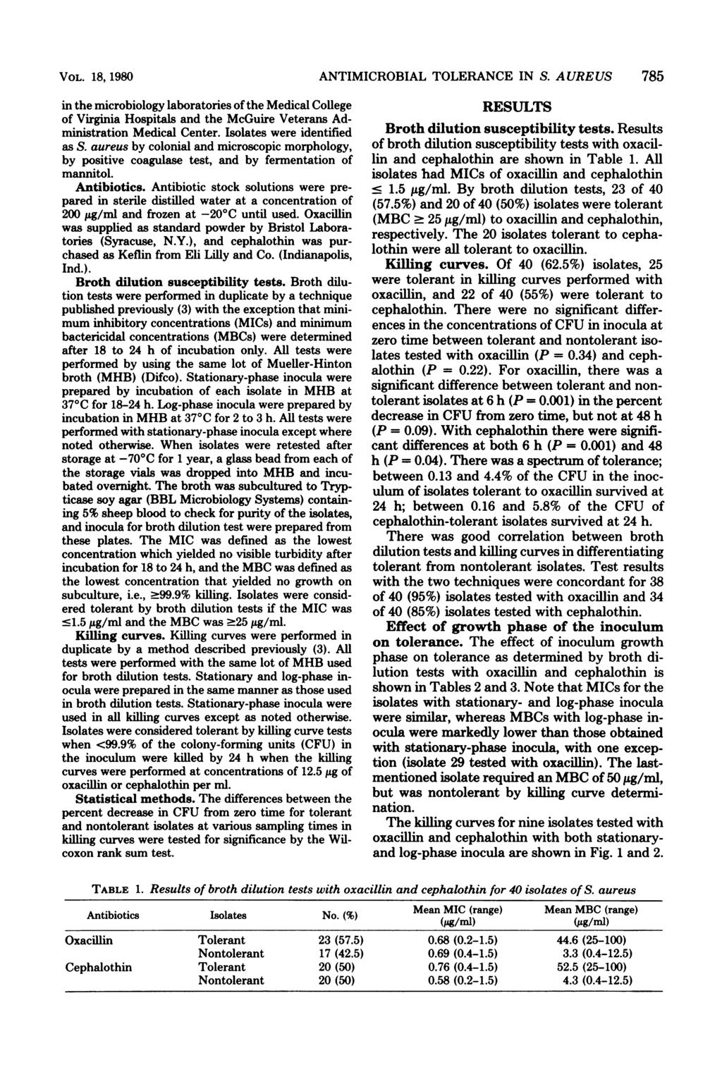 VOL. 18, 1980 in the microbiology laboratories of the Medical College of Virginia Hospitals and the McGuire Veterans Administration Medical Center. Isolates were identified as S.