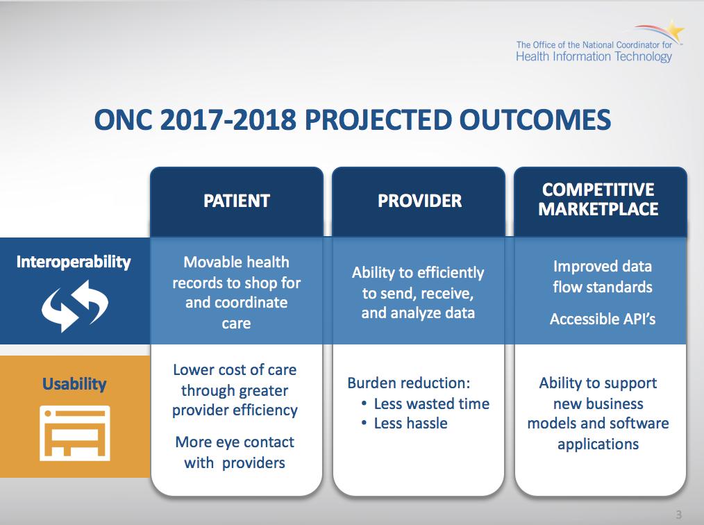 S Director of Standards &Technology - ONC "2017 ONC Activities and Future Perspectives HL7'S