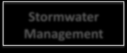 Assessment Stormwater Management Total Loading Management Plan