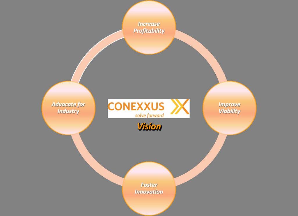 About Conexxus We are an independent & non-profit Volunteers We set