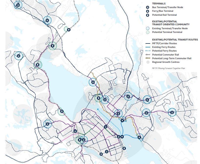 LAND USE TRANSIT ORIENTED DEVELOPMENT Inform the review of the