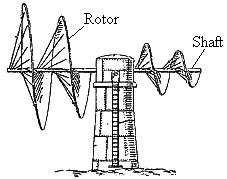 Power was transmitted to another horizontal shaft to drive a generator through a vertical shaft. He claimed shaft not aiming parallel to the wind direction but inclined to the wind direction.