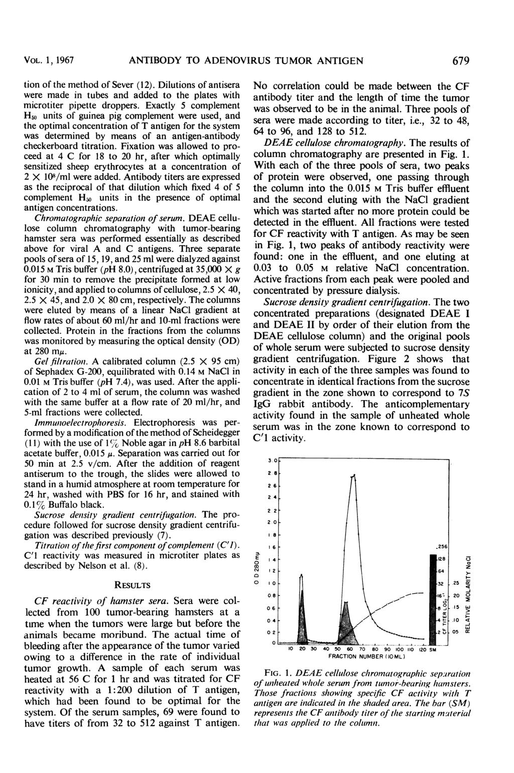 VOL. 1, 1967 ANTIBODY TO ADENOVIRUS TUMOR ANTIGEN 679 tion of the method of Sever (12). Dilutions of antisera were made in tubes and added to the plates with microtiter pipette droppers.