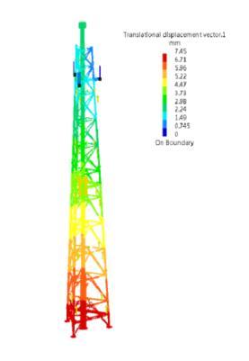 stack shows, the structure withstand local maximum equivalent stress in the upper part of the flare stack where the main lifting lugs are fixed on (as shown in Fig.