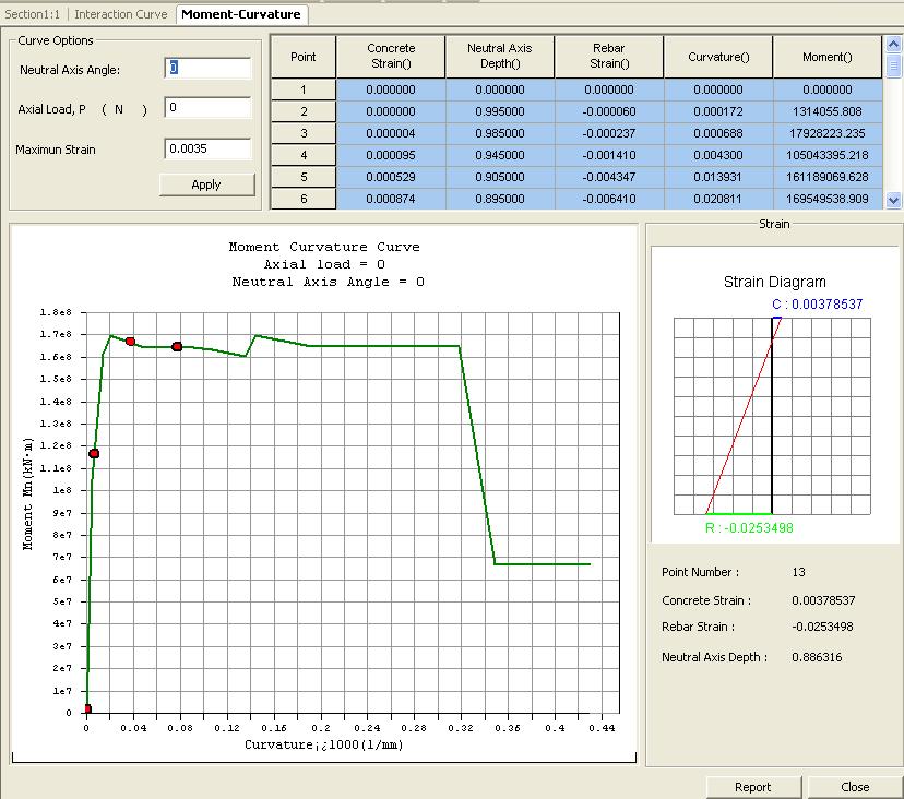 New Module: GSD Work Process Step 6.2 Check Results: Moment-curvature curve Step 6.