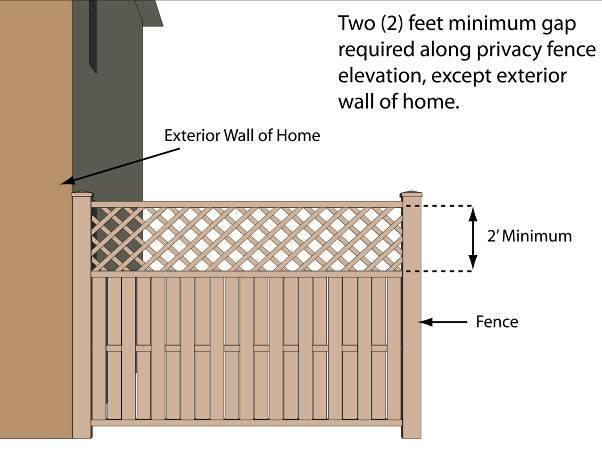 3) Steps and Landing Only - Steps and an adjoining landing, the landing not to exceed three (3) by three (3) feet, may project into a side yard if located directly off a main floor exterior door.