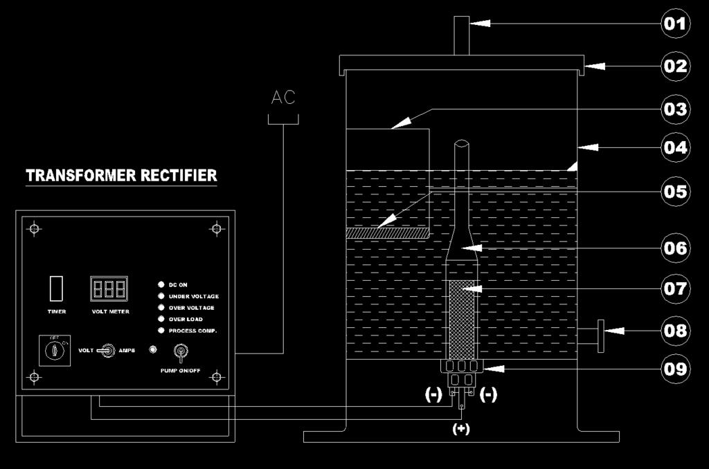 - System Diagram Sodium Hypochlorite Generator Vent Top cover Salt saturation