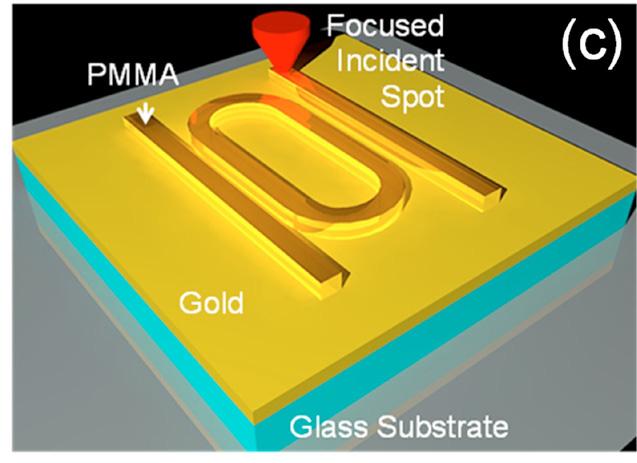 Despite the dilemma, dielectric-loaded plasmonic waveguides (DLSPP) have been exploited for their potential in integrated photonics.