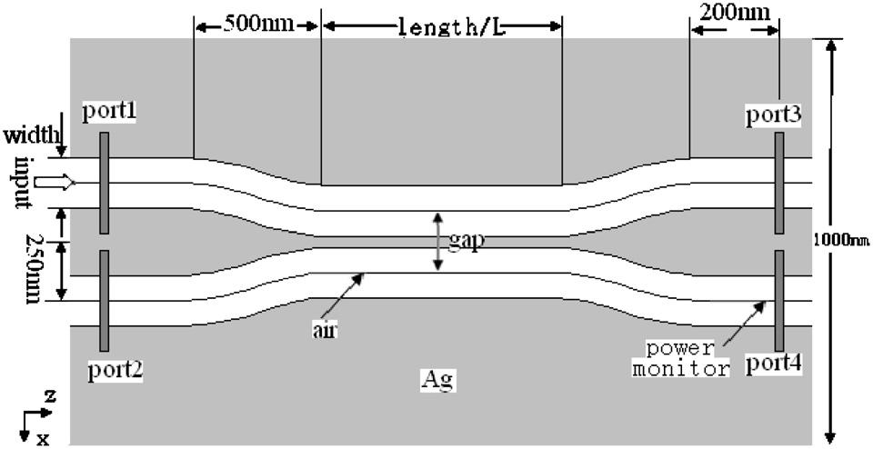 56µm and FOM ~ 100 can be obtained (fig.8) [30]. (a) (b) (c) (d) Figure 9.