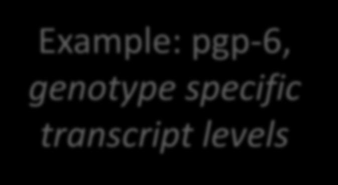 RNA-seq and genetic variation Example: pgp-6,